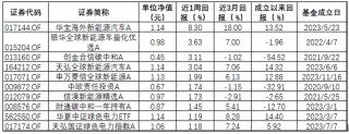 ESG公募基金周榜47期 | 整体表现好转，ESG主题指数型仍全为负值