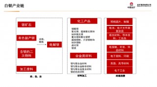 五矿期货贵金属周报：美元流动性收缩 短期上行驱动偏弱