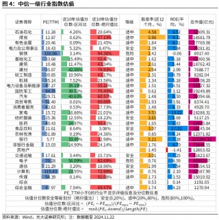 【光大金工】A股转入宽幅震荡区间——金融工程市场跟踪周报20241123