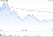 东方甄选11月8日注销321.05万股已回购股份