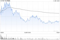 东方甄选11月8日注销321.05万股已回购股份