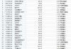 最不受欢迎ETF：10月8日南方中证500ETF遭净赎回22.94亿元，万家红利ETF基金遭净赎回5.69亿元（名单）