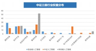 全市场首只！十个问题，让你快速了解“创业板人工智能ETF华宝”