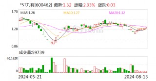 *ST九有：办公地址变更