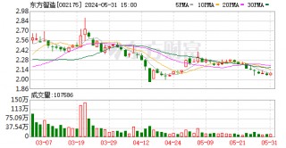 关于万马股份：4月15日召开董事会会议的信息