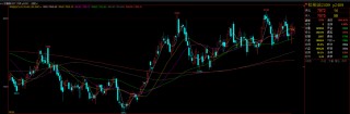 棕榈油：日内常演过山车 日线横盘稳如山