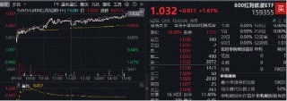 能守亦可攻！800红利低波ETF（159355）放量收涨1．67%，年末险资频繁“出拳”，关注红利行情回归