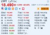 Lyft大涨超28% Q3营收及Q4业绩指引均超预期