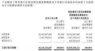 中国平安，大动作！