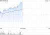 名创优品9月25日在纽交所耗资约1003.36万港元回购36.6万股