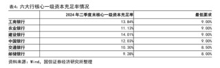 时隔26年后，国有大行又迎财政部特别国债注资 业内：规模或超1998年  提升国有大型银行信贷投放能力