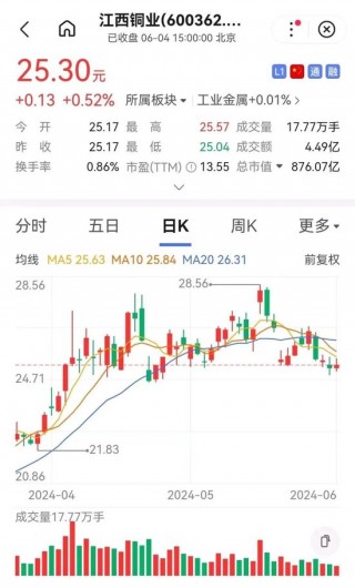 近900亿巨头突然宣布，终止！