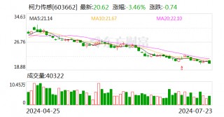 柯力传感：控股股东承诺自8月8日起24个月内不减持公司股份