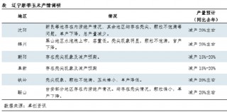 东北产情调研I：辽宁新玉米存减产预期