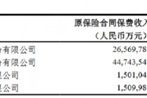 平安人寿前10月实现原保险保费收入4474.35亿元，同比增长9.4%