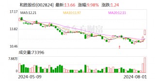 和胜股份：拟定增募资不超6.8亿元 用于智能移动终端金属结构件项目等