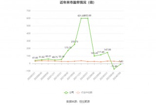 永和智控：预计2024年上半年亏损4700万元-7400万元