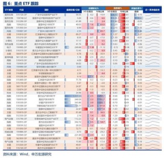 申万宏源策略：底部区域，保持耐心