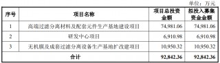 飞潮新材终止科创板IPO 原拟募资9.28亿国金证券保荐