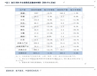 【棉花、棉纱半年报】水涨船欲高 棉花或可期