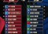 今年nba季后赛排名(今年nba季后赛排名表)