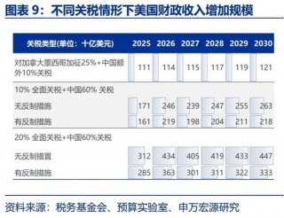 美国财政的核心矛盾：“开源”而非“节流”