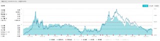 巨化股份飙涨6.61%！化工ETF（516020）逆市上攻，收涨0.84%！主力资金大举加仓