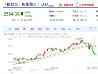 黄金，跌上热搜！啥情况？金价未来怎么走？专家解读