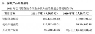 历时一年靴子落地！张宗韬正式上任 现代财险步入快车道