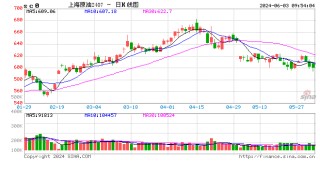 中信期货：原油或存机会