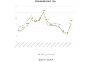 华阳股份：预计2024年上半年净利11亿元-15亿元 同比下降49.86%-63.14%