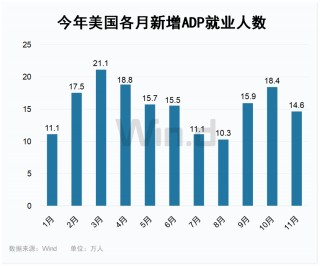 历史新高！鲍威尔重磅回怼！