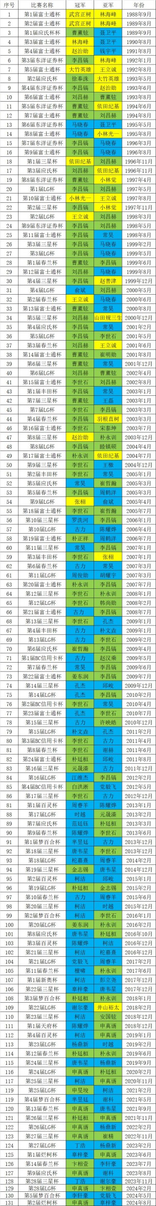 世界杯冠军次数排名一览表(世界杯冠军次数排名一览表图片)