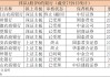 3家撤单，7家“候场”，银行排队IPO怎么样了？