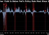 华尔街大行齐改口 摩根大通和花旗预计联储年内两次降息50个基点
