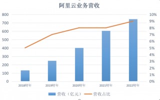 关于阿里巴巴拟分拆菜鸟独立上市的信息