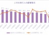 人均年薪超50万的沪农商行 也有成长的烦恼