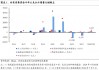 兴证策略：今年是增量市场 但并非雨露均沾