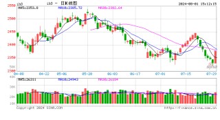 光大期货：8月1日金融日报