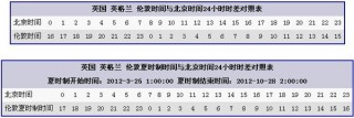 奥运会举办国家及时间(2024年奥运会在哪里举办)