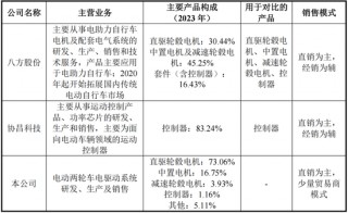 为雅迪、台铃贴牌生产零部件，安乃达：吃着政策红利上市，核心业务毛利率不到10%，要是风停了呢？