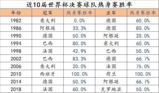 阿根廷世界杯成绩(阿根廷世界杯成绩2022)