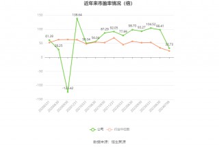 莲花控股：预计2024年上半年净利同比增长101.36%-119.3%