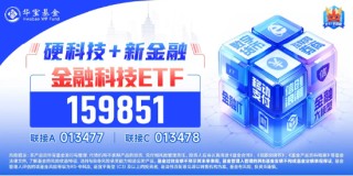 变盘时刻！多股涨超10%，金融科技ETF（159851）放量暴涨6.33%！标的指数翘尾五连阳跑赢市场