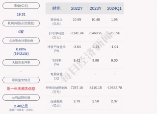 世嘉科技控股子公司1.8亿元项目环评获原则同意