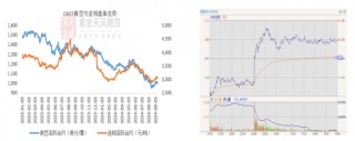 豆粕：难抓的豆粕