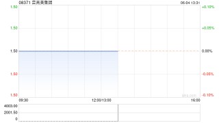 尝高美集团发盈喜 预期年度收入同比增长超过35%