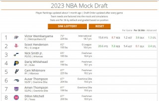 nba2023年选秀顺位(nba2023选秀顺位球队)