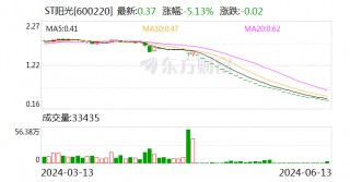 28连跌停！2家A股公司，退市！明起停牌