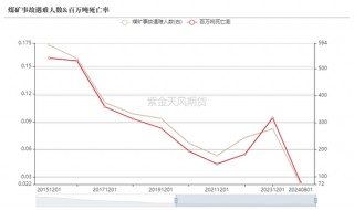 【动力煤年报】新时代，新动能